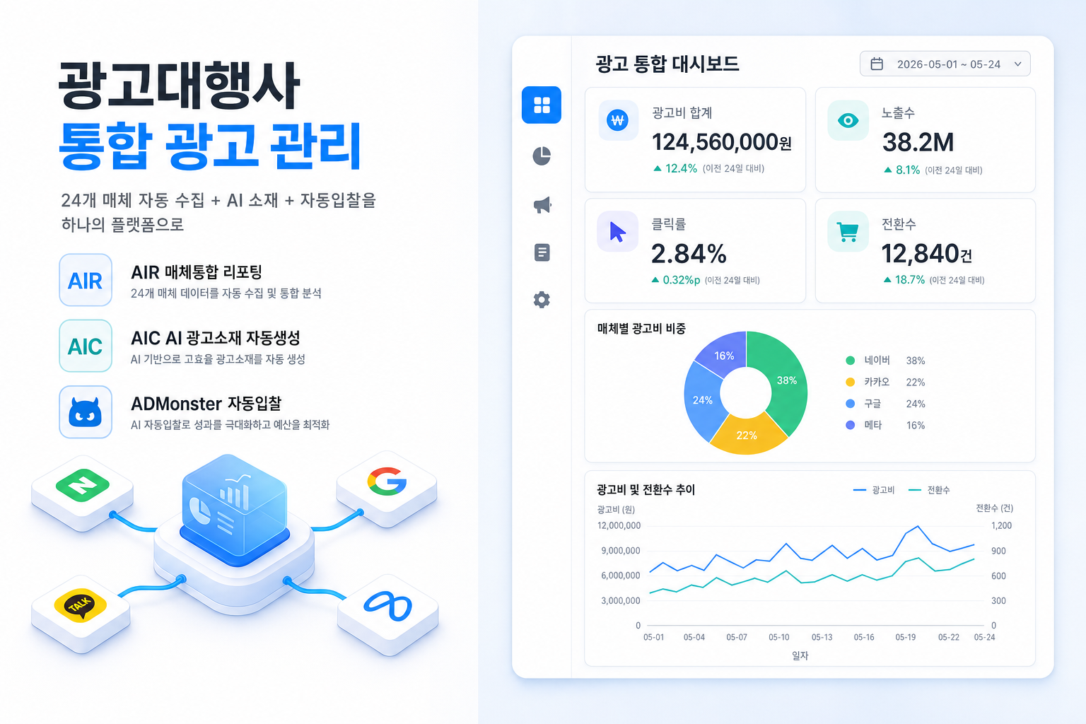 AMP 광고대행사 통합 광고 관리 플랫폼 - 매체통합 리포팅(AIR), AI 광고소재(AIC), 자동입찰(ADMonster), 광고 통합 대시보드