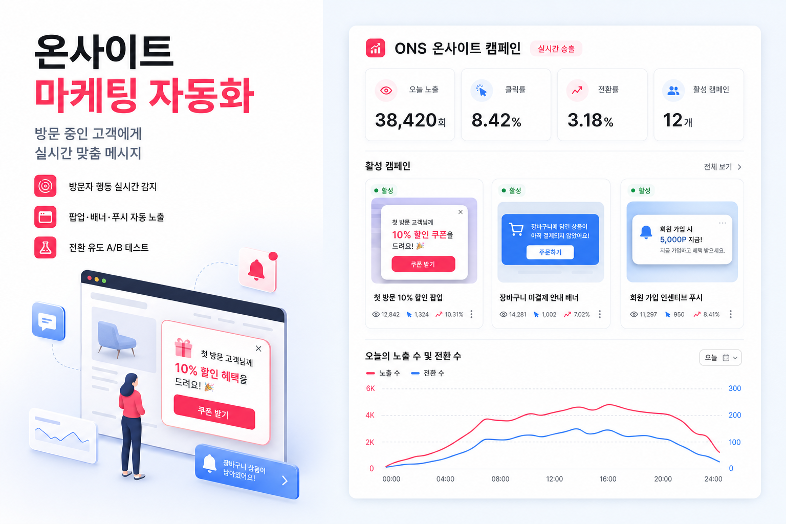 ONS 온사이트 마케팅 - 방문자 실시간 맞춤 팝업·배너·푸시로 즉시 전환 유도
