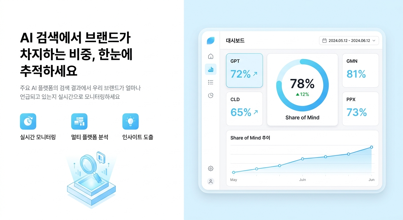 GEOcare.ai — AI 검색 브랜드 점유율 모니터링 대시보드