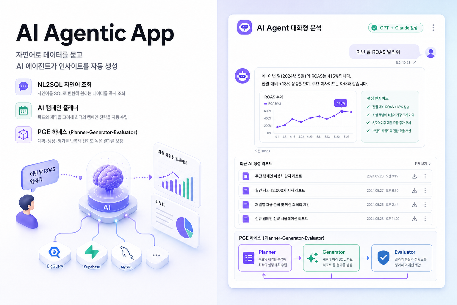 AI Agentic App - NL2SQL 자연어 조회 + AI 캠페인 플래너 + PGE 하네스로 자동 인사이트 생성