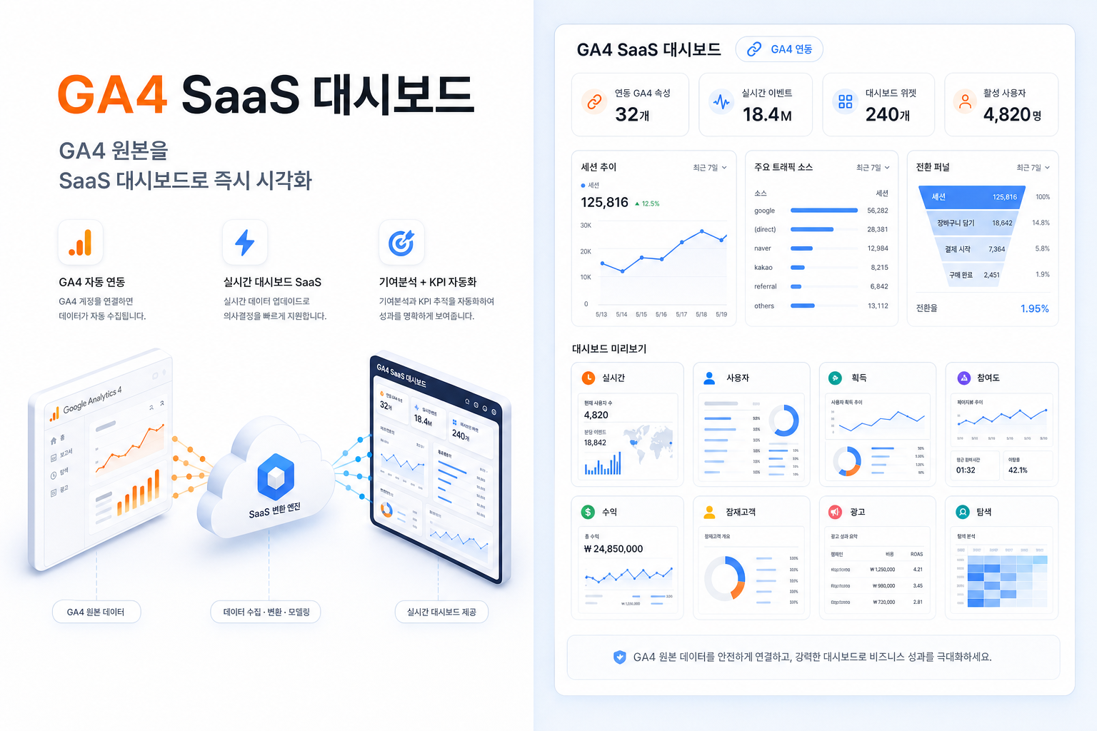 GA4 SaaS 대시보드 - GA4 자동 연동 + 실시간 시각화 / 32 속성 / 240 위젯